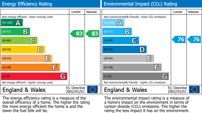 EPC for Uxbridge, 