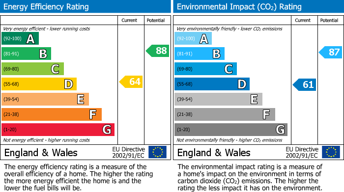 EPC for West Drayton, 