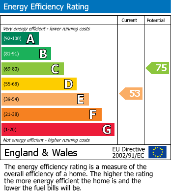 EPC for Uxbridge, 